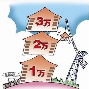 房?jī)r(jià)暴跌純屬做夢(mèng)?2014房?jī)r(jià)必將上漲的18個(gè)鐵證_財(cái)經(jīng)評(píng)論(cjpl)股吧_東方財(cái)富網(wǎng)股吧