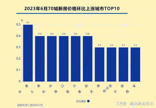 謝逸楓 房價直接轉跌 史詩級房地產政策將近期出臺