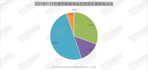 2021年德陽樓市數據報告 均價約7362元 ㎡,房價,還是漲了