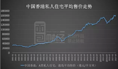 新鴻基地產(00016)囤地術:捂地十年,房價飆升成就4000億市值|新鴻基地產|財報|九龍倉集團_新浪財經_新浪網
