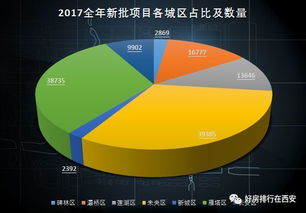 西安全年新批預售商品房源共計218248套,絕大部分房價已不適投資