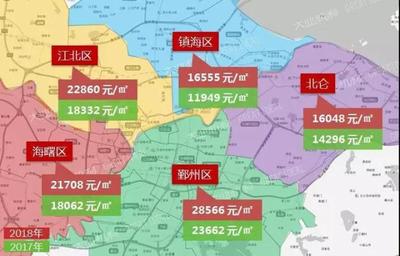 新的房價地圖!鄞州28566元/㎡,北侖16048元/㎡