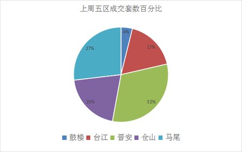 最新房價地圖出爐 福州環比上漲 五區最火屬晉安,福清一枝獨秀