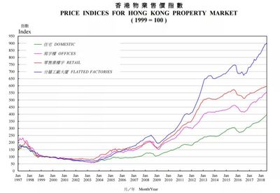香港樓價猛漲20倍貴至30萬+,珠海這個洼地能否守住?