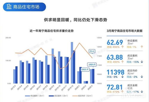 現(xiàn)在該不該出手買(mǎi)房 你們?cè)跔?zhēng)論,這樓盤(pán)一個(gè)月賣(mài)房261套