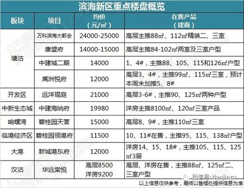 寧河人看看 房價數據出爐 全市房源地圖及房價匯總也來了......