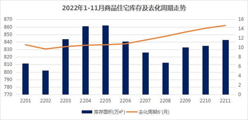 年終特輯 市場篇 2022年南京商品住宅供銷規(guī)模雙降,房價增幅逐漸收窄