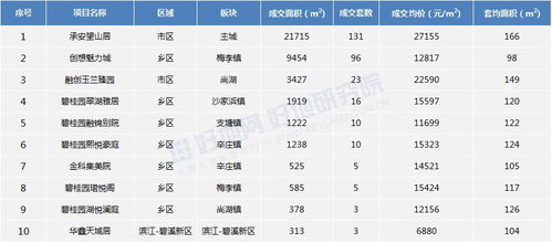 坐 過(guò)山車(chē) 蘇州市區(qū)成交量漲5倍,均價(jià)反彈8300元 ㎡ 附各板塊房?jī)r(jià)地圖