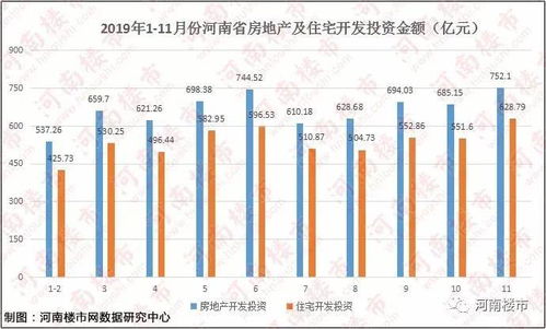 6005元 ㎡,河南省商品住宅銷售均價能否保住 6字頭