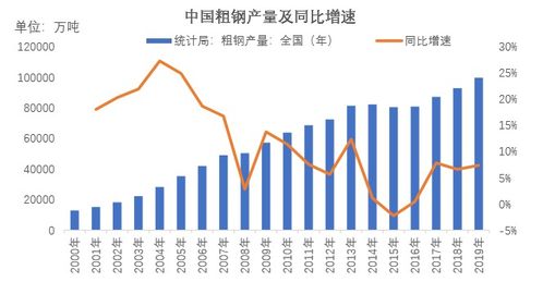對經濟周期和大宗商品價格的幾點思考