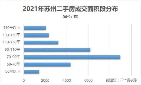2021年蘇州二手住宅市場分析 成交63037套，剛需置業占比過半